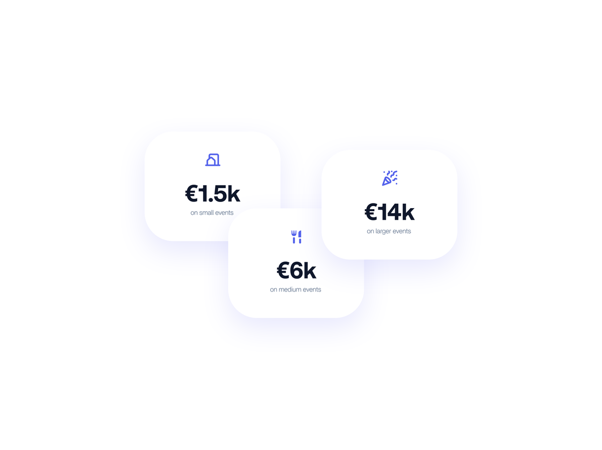 Prices