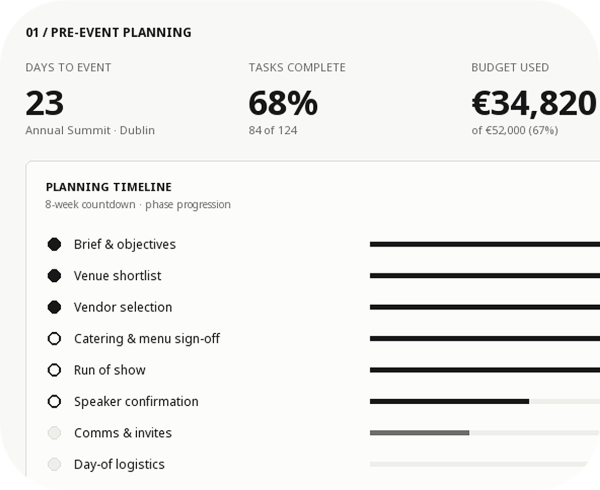 AI-powered planning timeline