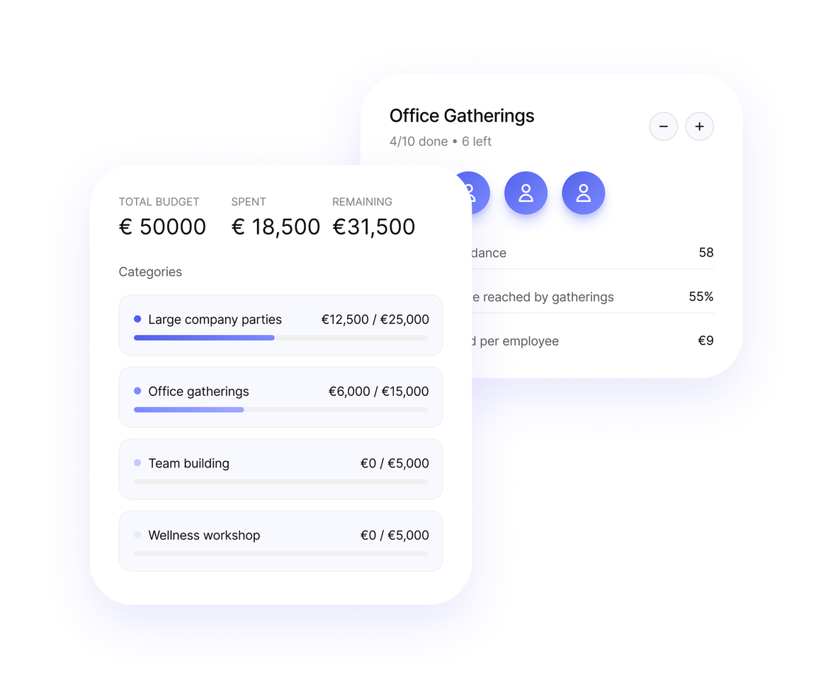 Office gatherings spend dashboard
