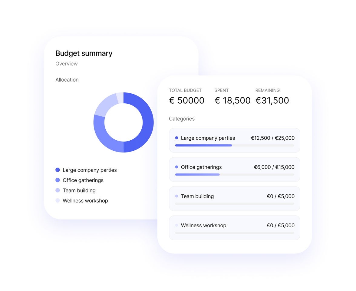Budget summary dashboard
