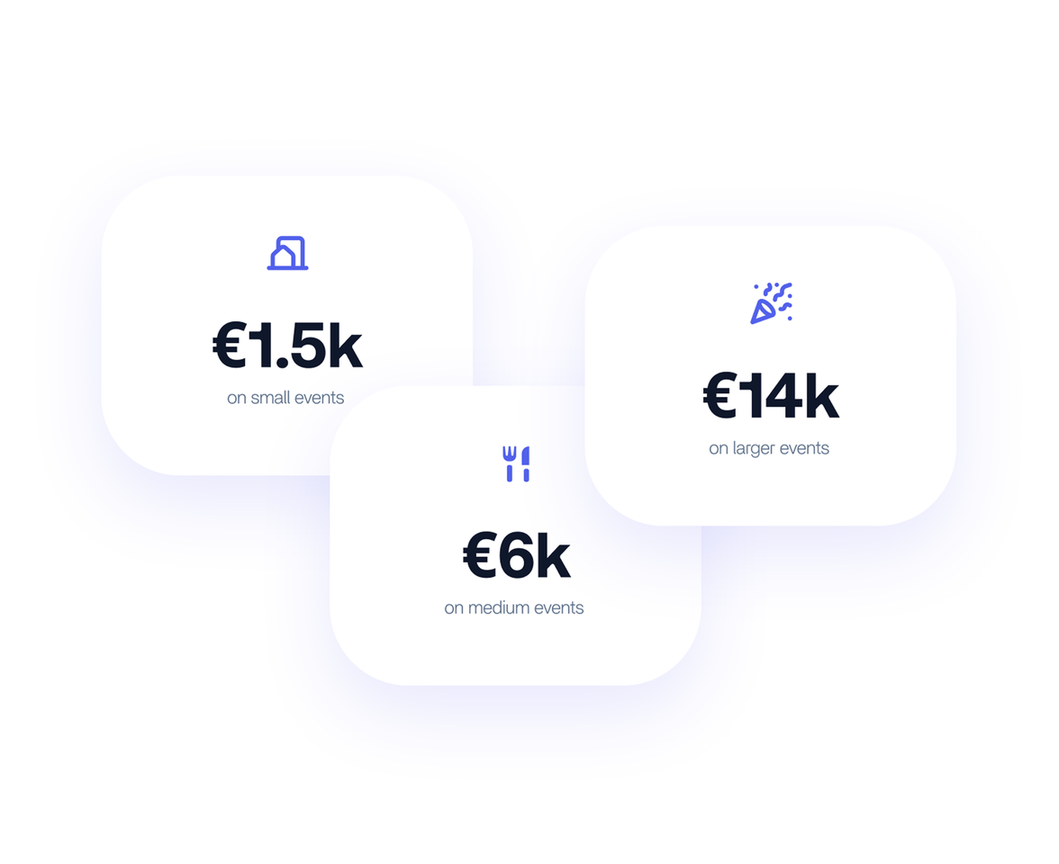 Performance-based pricing stats