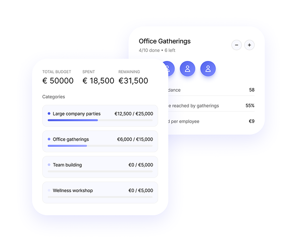 Spend dashboard with budget insights across the organisation