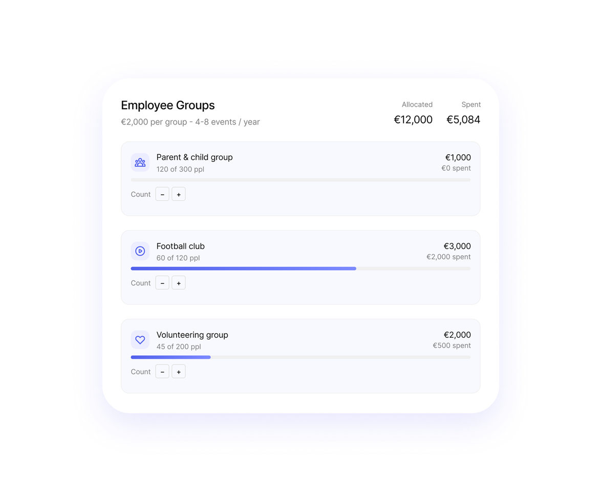 Employee groups budget allocation screen