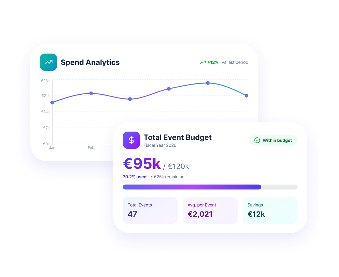 Spend analytics chart showing total event budget breakdown